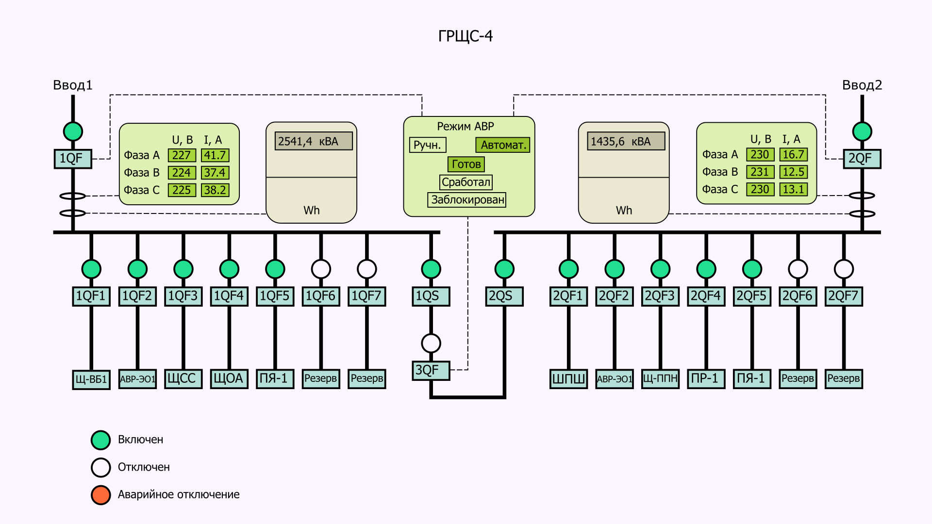 Электроснабжение 1