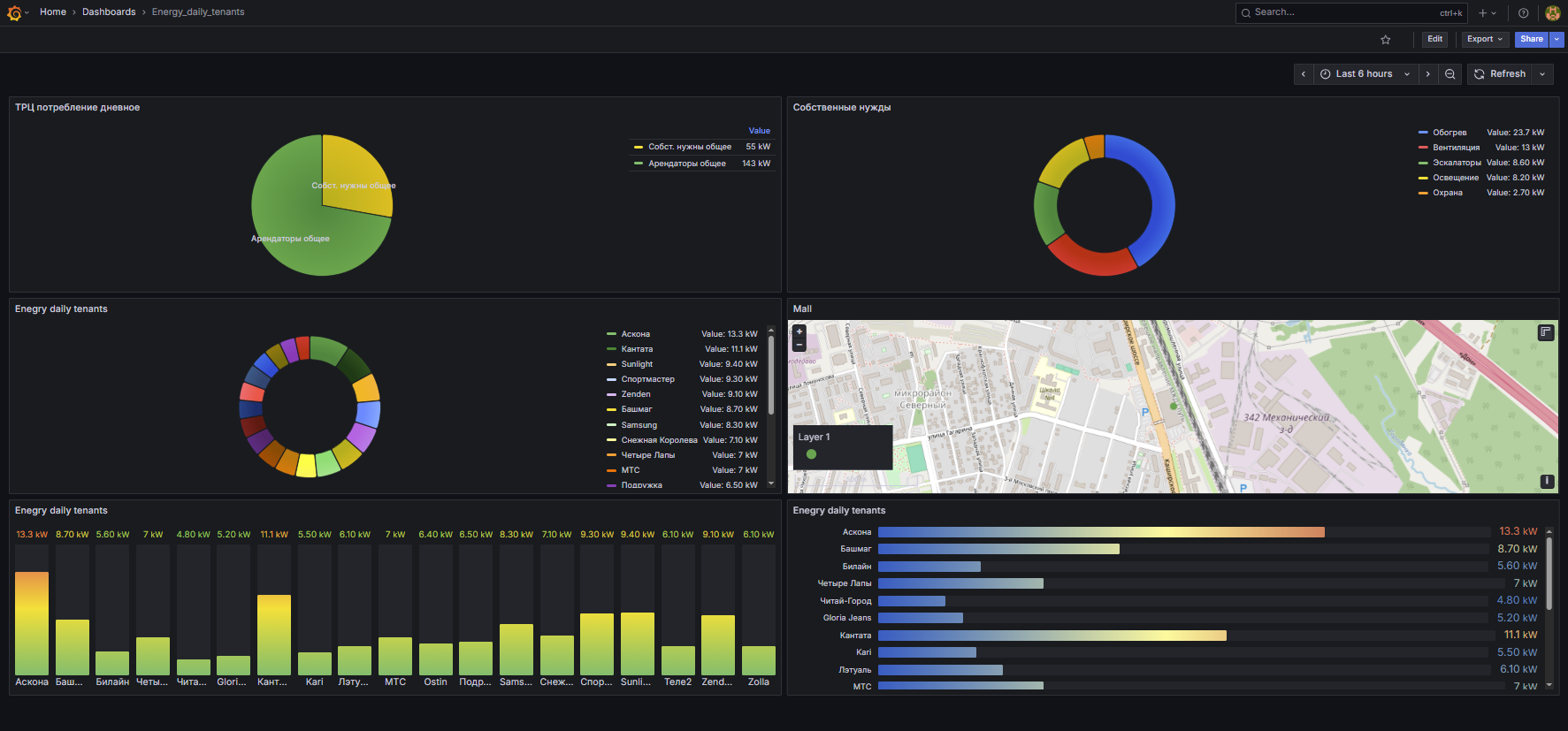 Электроснабжение 3