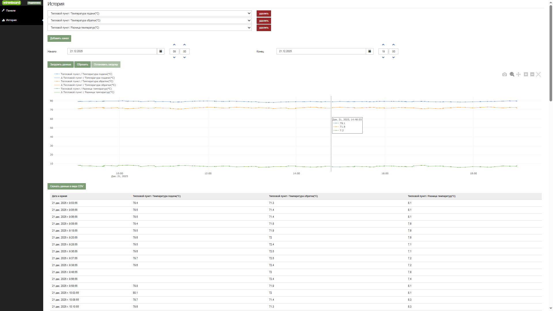Теплоснабжение 2